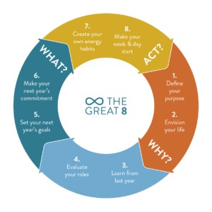 The 8 steps
